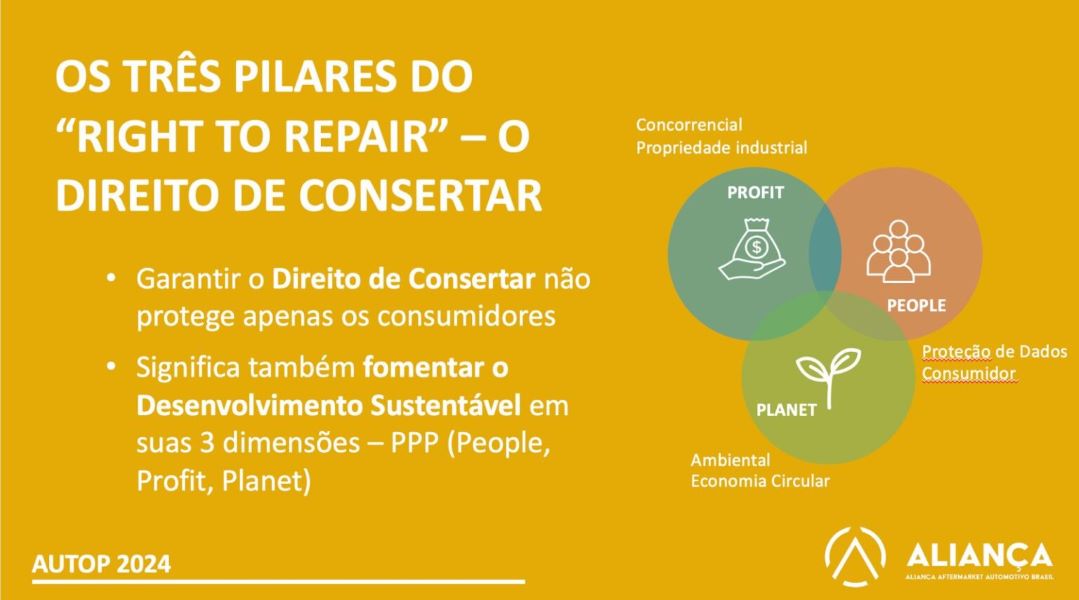 You are currently viewing O Direito de Reparar no Brasil: desafios e perspectivas