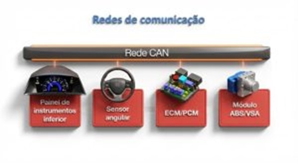 No momento, você está visualizando Rede CAN na oficina